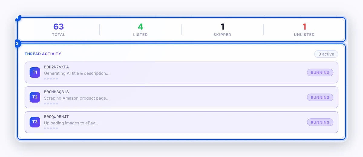 Flow Lister run in progress with Total 63, Listed 4, Skipped 1, and Unlisted 1 counters above the Thread Activity panel showing three running threads