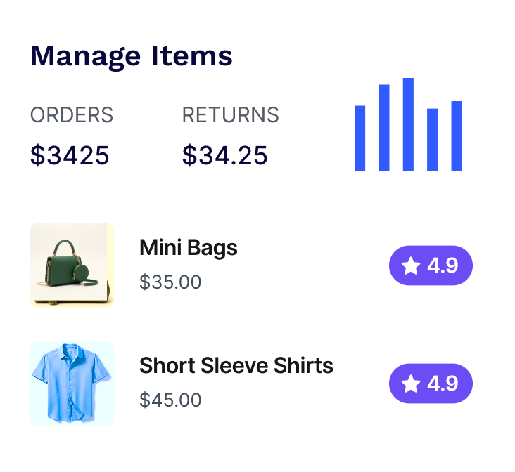 DropFlow Manage Items dashboard showing total orders and returns statistics alongside specific product listings for Mini Bags and Short Sleeve Shirts with 4.9-star ratings.