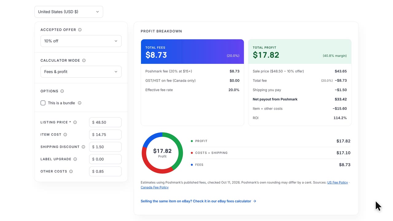 Poshmark fee calculator demo: a .50 listing with a 10% offer sells for .65, with an .73 fee, a .42 payout and .82 profit.