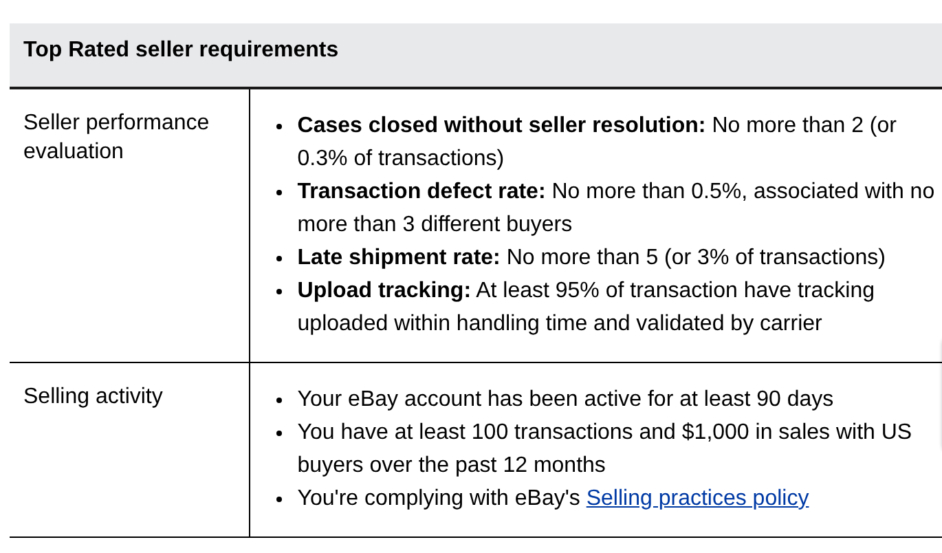 eBay seller levels policy listing the Top Rated seller requirements for defect rate, late shipment rate and tracking upload